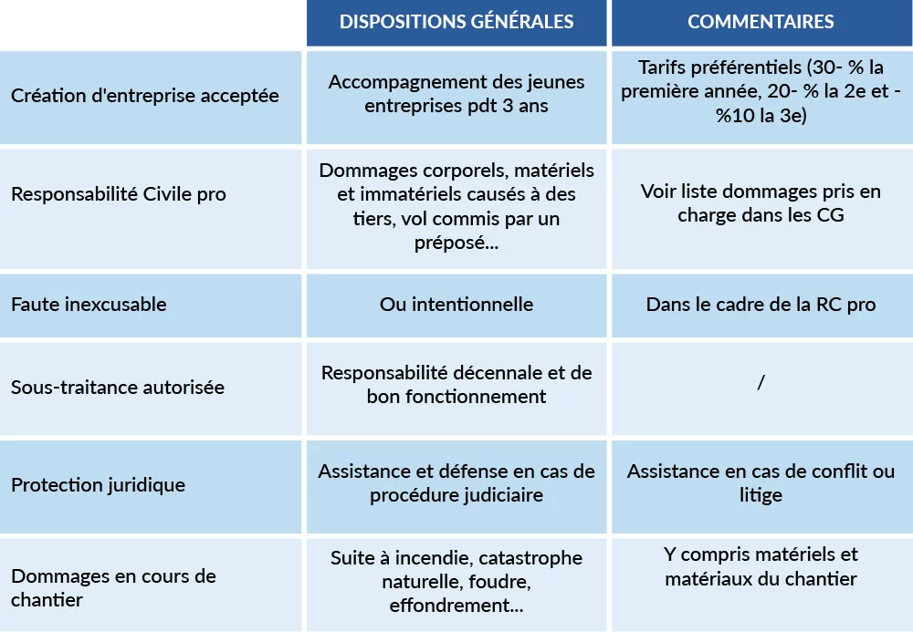 découvrez comment comparer les assurances décennales pour choisir la meilleure couverture pour votre projet de construction. analysez les garanties, les tarifs et les avis des professionnels pour protéger votre ouvrage efficacement.