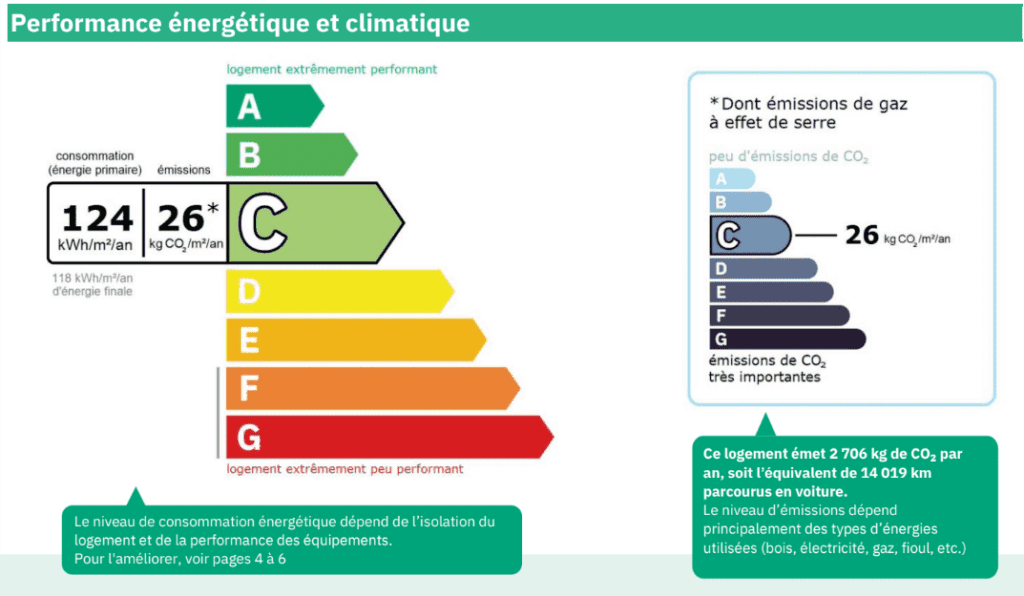découvrez les derniers changements concernant la hausse des tarifs du diagnostic de performance énergétique (dpe) en france. informez-vous sur les impacts de ces augmentations sur vos projets immobiliers et les nouvelles réglementations à suivre.