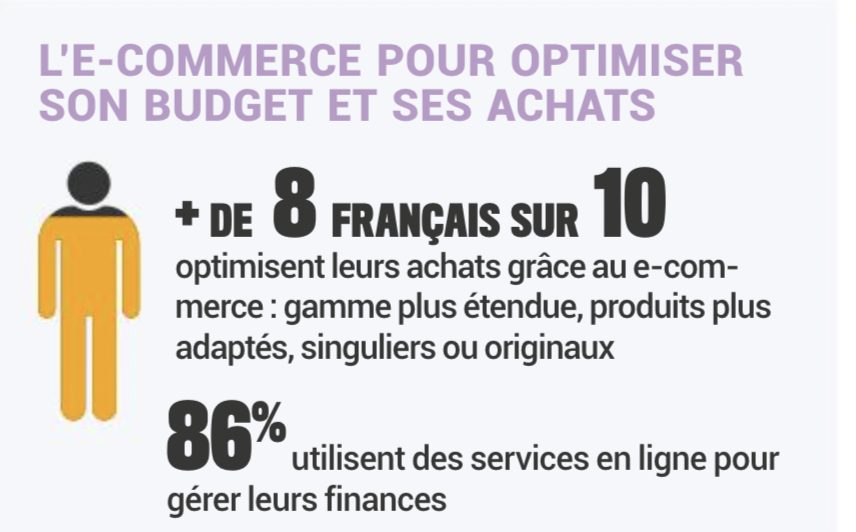 découvrez les tendances et innovations de l'e-commerce lié aux assurances en 2024. explorez comment les nouvelles technologies transforment le secteur, améliorent l'expérience client et offrent des solutions sur mesure pour les consommateurs. restez à la pointe du marché avec des stratégies efficaces et des conseils d'experts.
