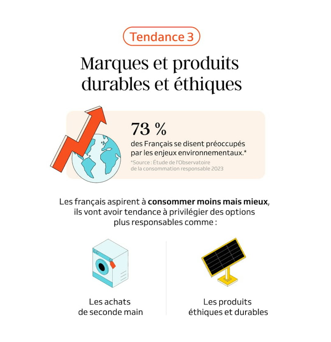 découvrez les tendances du e-commerce et des assurances en 2024. explorez comment ces deux secteurs interagissent pour offrir des solutions innovantes et sécurisées, optimisant l'expérience client tout en répondant aux défis du marché actuel.