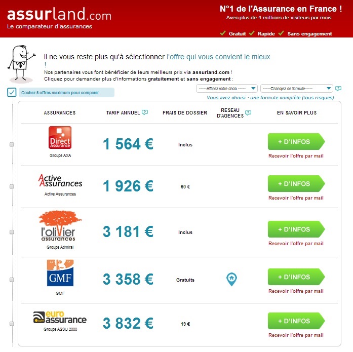 découvrez les dernières tendances et tarifs des assurances auto en 2023 pour faire le meilleur choix et économiser sur votre prime d'assurance. restez informé des évolutions du marché et des conseils d'experts.
