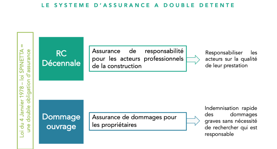 découvrez les plafonds de responsabilité civile en assurance : comprenez les limites de couverture, les exclusions possibles et comment choisir la meilleure option pour vous protéger efficacement. informez-vous sur les aspects essentiels pour garantir une sécurité financière optimale.
