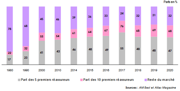 découvrez les tendances et les enjeux du marché mondial de l'assurance, un secteur en constante évolution qui façonne la protection financière à travers le monde. analyse des principaux acteurs, innovations et perspectives d'avenir.
