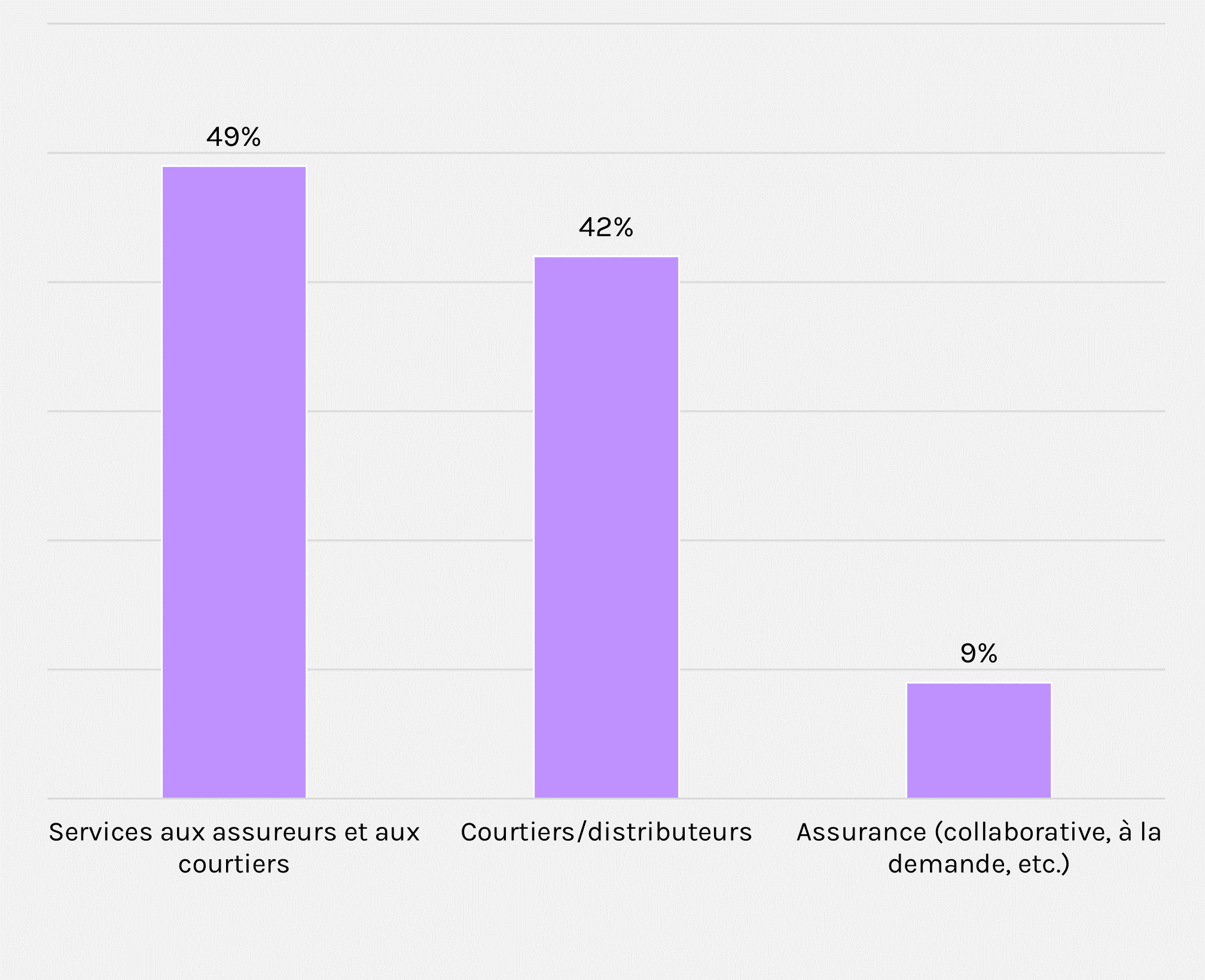 découvrez les tendances et dynamiques du marché mondial de l'assurance, analysant les principales forces qui façonnent l'industrie et les opportunités de croissance à l'échelle internationale.