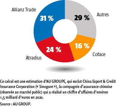 découvrez les tendances et opportunités du marché mondial de l'assurance. analysez les principales dynamiques qui façonnent ce secteur en pleine évolution et explorez les impacts des innovations technologiques.