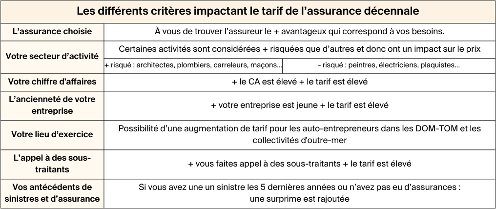 découvrez l'assurance auto-entrepreneurs idéale pour protéger votre activité. bénéficiez de garanties adaptées à vos besoins, d'un meilleur tarif et d'une couverture fiable pour garantir la sécurité de votre entreprise au quotidien.