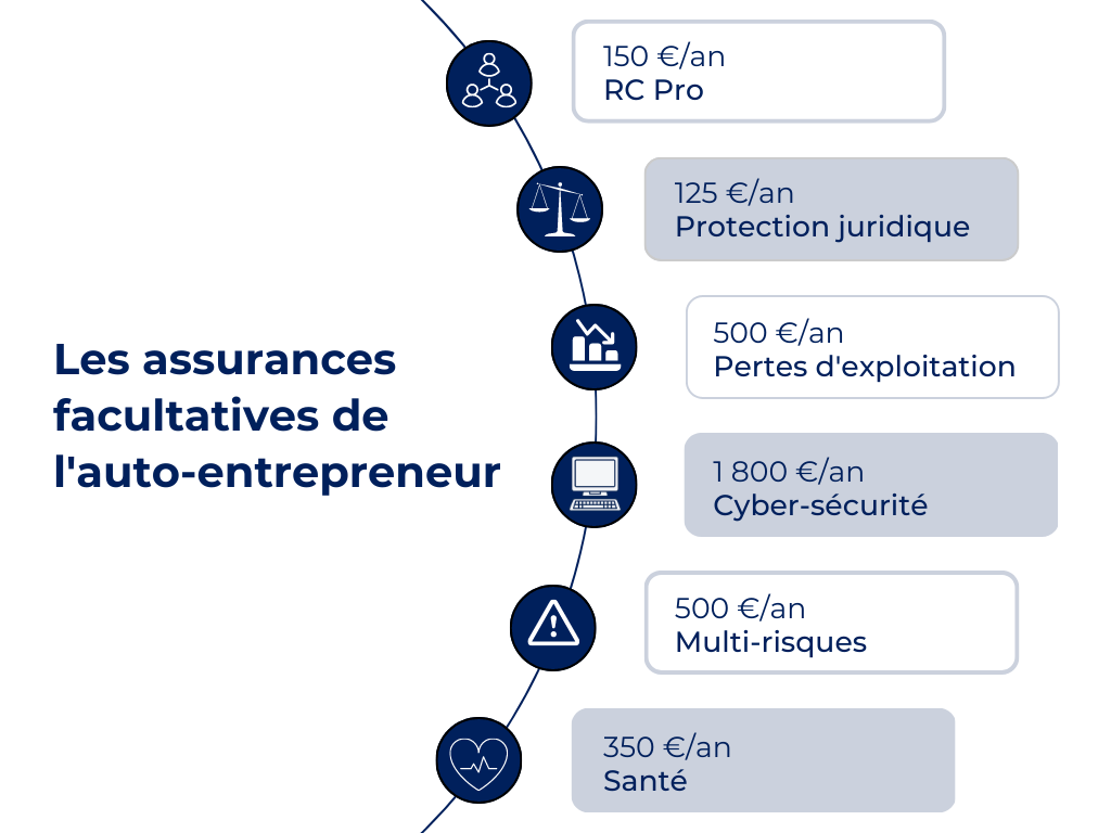découvrez l'assurance auto-entrepreneurs, une solution personnalisée pour protéger votre activité et vous garantir une couverture adaptée à vos besoins. protégez vos biens et faites face aux imprévus tout en vous concentrant sur votre succès.