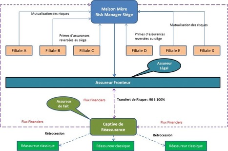 découvrez comment la réassurance peut vous protéger contre les dangers inattendus. apprenez à anticiper les risques et à sécuriser votre avenir avec des solutions adaptées.