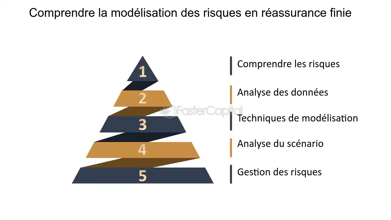 découvrez comment la réassurance peut vous protéger contre les dangers inattendus. apprenez à anticiper les risques et à sécuriser votre avenir avec des solutions adaptées à vos besoins.