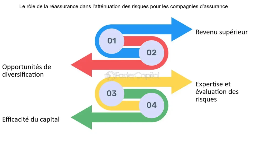 découvrez comment la réassurance peut vous protéger des dangers inattendus. apprenez à anticiper les risques et à sécuriser votre avenir grâce à des solutions adaptées et personnalisées.
