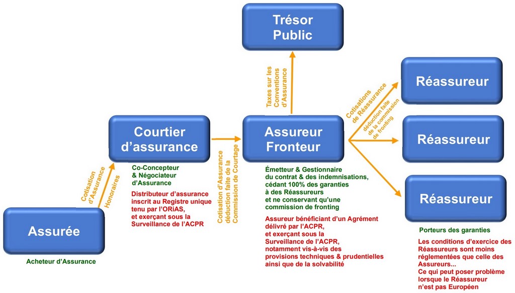 découvrez comment naviguer à travers les dangers inattendus de la vie avec des stratégies de réassurance efficaces. apprenez à anticiper l'imprévu et à renforcer votre confiance grâce à des conseils pratiques et des expériences partagées.